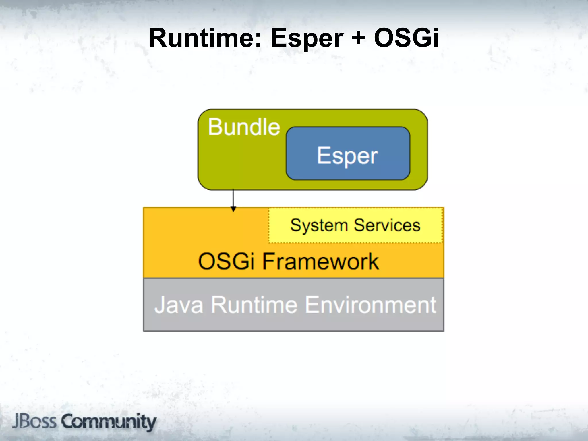 Runtime: Esper + OSGi
 