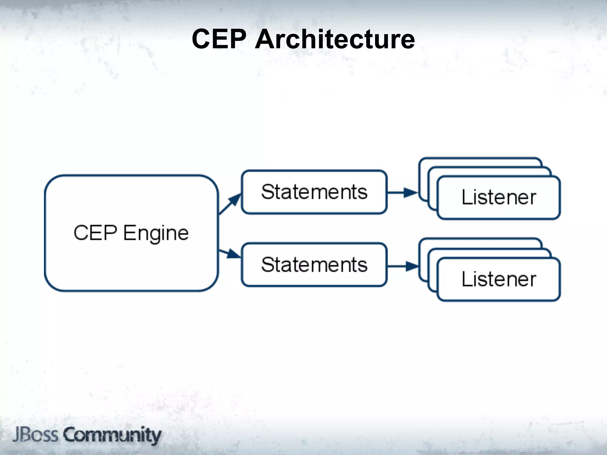 CEP Architecture
 