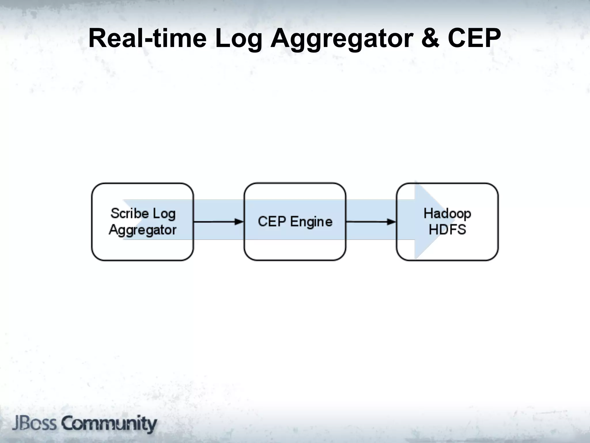 Real-time Log Aggregator & CEP
 