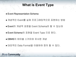 What is Event Stream?
 
