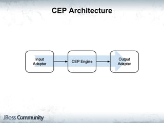 CEP Architecture
 