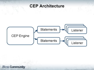 Sample CEP Architecture
 