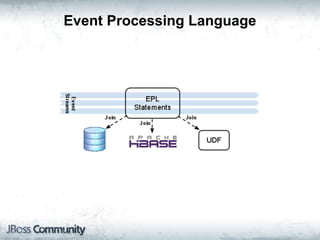 Event Processing Model
 