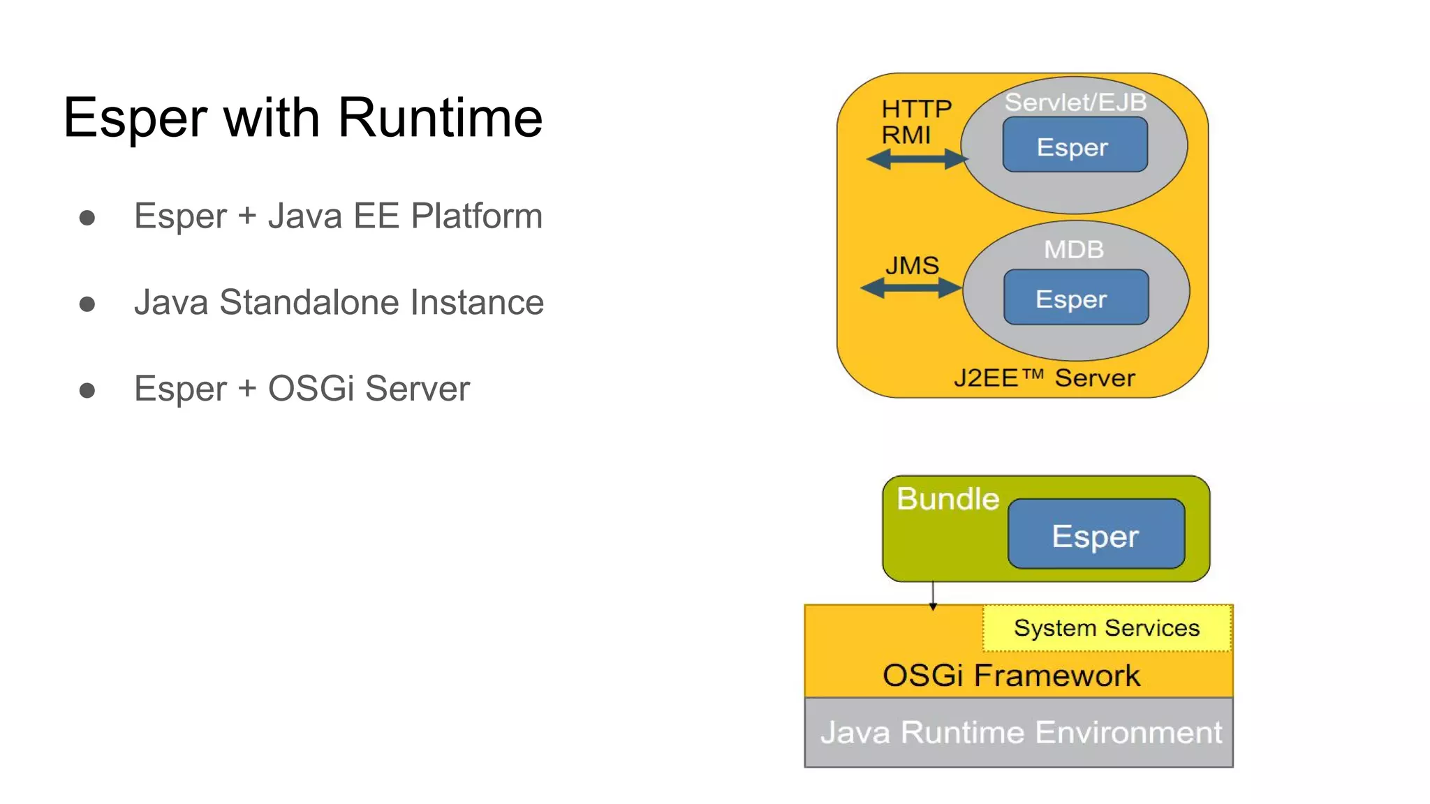 Esper with Runtime
● Esper + Java EE Platform
● Java Standalone Instance
● Esper + OSGi Server
 
