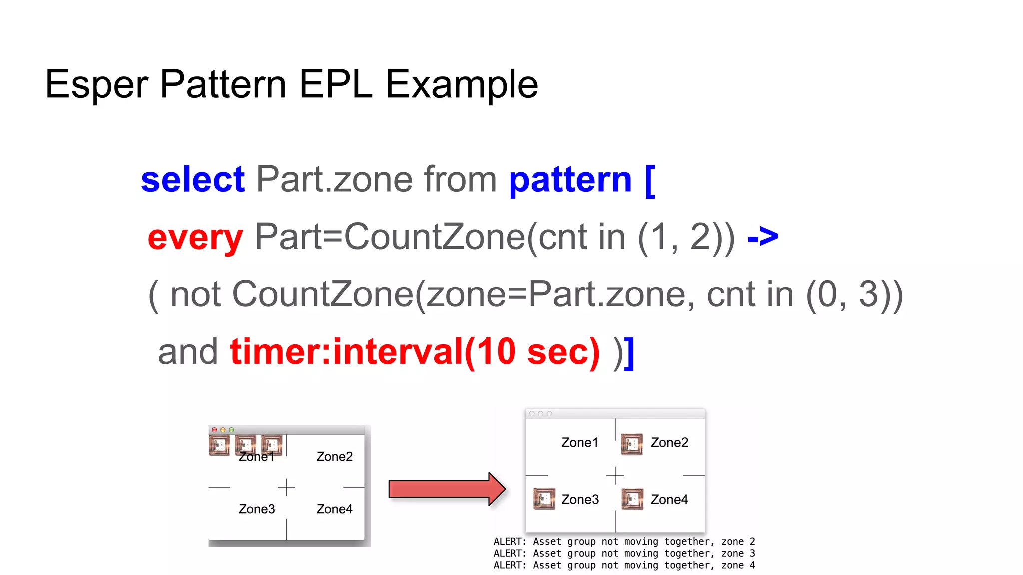 Esper Pattern EPL Example
select Part.zone from pattern [
every Part=CountZone(cnt in (1, 2)) ->
( not CountZone(zone=Part.zone, cnt in (0, 3))
and timer:interval(10 sec) )]
 