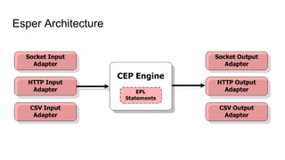 Esper Architecture
 