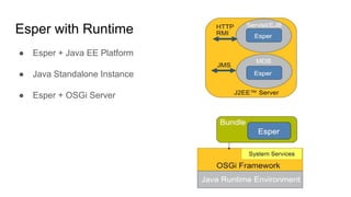 Esper with Runtime
● Esper + Java EE Platform
● Java Standalone Instance
● Esper + OSGi Server
 