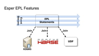 Esper EPL Features
 