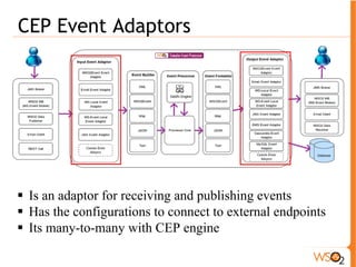 CEP Event Adaptors 
Support for several transports (network access) and data formats 
● SOAP/WS-Eventing 
XML messages 
● REST 
JSON messages 
● JMS 
Map messages 
XML messages 
Text messages 
JSON messages 
● SMTP (Email) 
Text messages 
JSON messages 
XML messages 
● Thrift - WSO2 data format High Performant Event Capturing & 
Delivery Framework supports Java/C/C++/C# via Thrift language 
bindings 
WSO2 Event 
 