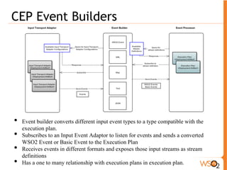CEP Execution Plan 
● Is an isolated logical execution unit 
● Each execution plan has a set of 
Queries 
Input & Output stream mappings. 
● Its one-to-one with a CEP Backend Runtime Engine 
● It deals with Siddhi processing engine. 
 