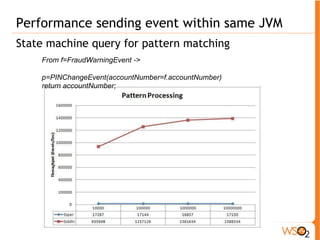 Performance Sending Events over the network 
! Here we publihsed data from two client publisher 
nodes to the CEP Sever node and sent the triggered 
notifications of CEP to a client subscriber node. 
! To test the worsecase sinario, 100% of the data 
published to CEP is recived at the subscriber node 
after processing (No data is filtered) 
! We used Intel® Core™ i7-2630QM CPU @ 2.00GHz, 8 
cores, 8GB RAM running Ubnthu 12.04, 3.2.0-32- 
generic Kernel, for running CEP and used Intel® Core™ 
i3-2350M CPU @ 2.30GHz, 4 cores, 4GB RAM running 
Ubnthu 12.04, 3.2.0-32-generic Kernel, for the three 
client nodes. 
 
