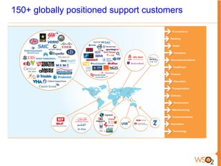 150+ globally positioned support customers 
 