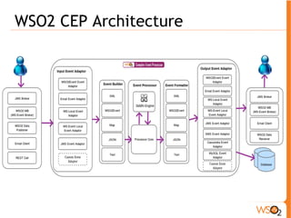 Siddhi CEP Runtime 
! Apache License, a java library, Tuple based event model 
! Supports distributed processing 
! Supports multiple query models 
• Based on a SQL-like language 
• Supports 
! Partitions 
! Filters 
! Windows 
! Joins 
! Ordering 
! Output Rate Limiting 
! and others 
 