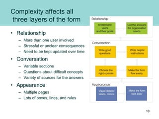 Complexity affects all
three layers of the form
• Relationship
– More than one user involved
– Stressful or unclear consequences
– Need to be kept updated over time
• Conversation
– Variable sections
– Questions about difficult concepts
– Variety of sources for the answers
• Appearance
– Multiple pages
– Lots of boxes, lines, and rules
10
 