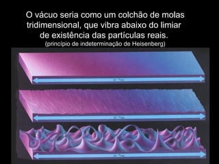 O vácuo seria como um colchão de molas
tridimensional, que vibra abaixo do limiar
de existência das partículas reais.
(princípio de indeterminação de Heisenberg)
 