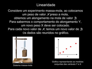 Linearidade
Considere um experimento massa-mola, ao colocamos
um peso de valor X preso a mola,
obtemos um alongamento na mola de valor Y.
Para sabermos o comportamento do alongamento Y,
um novo peso X deve ser colocado.
Para cada novo valor de X, temos um novo valor de Y.
Os dados são reunidos no gráfico.
Sistema massa-mola
Gráfico representando as medidas
conjuntas das variáveis Y e X
 