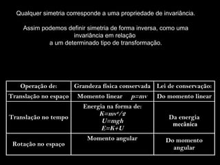 Qualquer simetria corresponde a uma propriedade de invariância.
Assim podemos definir simetria de forma inversa, como uma
invariância em relação
a um determinado tipo de transformação.
Operação de: Grandeza física conservada Lei de conservação:
Translação no espaço Momento linear p=mv Do momento linear
Translação no tempo
Energia na forma de:
K=mv2/2
U=mgh
E=K+U
Da energia
Rotação no espaço
Momento angular Do momento
angular
mecânica
 