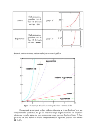 Cúbico
Dada a equação,
quando n varia de
0 até 10, f(n) varia
de 0 até 1000.
3
)( nnf =
Exponencial
Dada a equação,
quando n varia de
0 até 10, f(n) varia
de 0 até 100000.
n
nf 5)( =
Antes de continuar vamos verificar todas juntas num só gráfico:
Figura 1. Comparação das curvas no mesmo gráfico. Eixo Y limitado em 50.
Comparando as curvas do gráfico podemos dizer que se o seu algoritmo “tem um
comportamento” quadrático, no que diz respeito a tempo de processamento em função do
número de entradas, então ele gasta muito mais tempo que um algoritmo linear. É claro
que existe um jeito melhor de dizer o comportamento do algoritmo, que será visto adiante
(Ω, Θ, O).
 