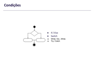 ●
●
● While / Do...While
● Try / Catch