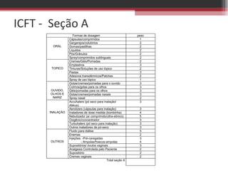 ICFT - Seção A
                    Formas de dosagem                         peso
                 Cápsulas/comprimidos                          1
                 Gargarejos/colutórios                         2
       ORAL      Gomas/pastilhas                               2
                 Líquidos                                      2
                 Pós/Grânulos                                  2
                 Spray/comprimidos sublinguais                 2
                 Cremes/Géis/Pomadas                           2
                 Emplastros                                    3
       TOPICO    Tinturas/Soluções de uso tópico               2
                 Pastas                                        3
                 Adesivos transdérmicos/Patches                2
                 Spray de uso tópico                           1
                 Gotas/cremes/pomadas para o ouvido            3
                 Colírios/gotas para os olhos                  3
      OUVIDO,    Géis/pomadas para os olhos                    3
      OLHOS E    Gotas/cremes/pomadas nasais                   3
       NARIZ     Spray nasal                                   2
                 Accuhalers (pó seco para inalação/            3
                 diskus)
                 Aerolizers (cápsulas para inalação)           3
      INALAÇÃO   Inaladores de dose medida (bombinha)          4
                 Nebulizador (ar comprimido/ultra-sônico)      5
                 Oxigênio/concentrador                         3
                 Turbuhalers (pó seco para inalação)           3
                 Outros inaladores de pó-seco                  3
                 Fluido para diálise                           5
                 Enemas                                        2
                 Injeções: -Pré-caregadas                      3
      OUTROS              - Ampolas/frascos-ampolas            4
                 Supositórios/ óvulos vaginais                 3
                 Analgesia Controlada pelo Paciente            2
                 Supositório                                   2
                 Cremes vaginais                               2
                                              Total seção A
 