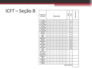 ICFT – Seção B




                                                                Total X Peso
                                                         Peso
                                                 Total
                 Freqüência
                  de dose      Medicações


                   1 x dia                                1
                 1 x dia S/N                             0,5
                   2 x dia                                2
                 2 x dia S/N                              1
                   3 x dia                                3
                 3 x dia S/N                             1,5
                   4 x dia                                4
                 4 x dia S/N                              2
                   12/12h                                2,5
                   12/12 h
                                                         1,5
                     S/N
                     8/8h                                 3,5
                  8/8h S/N                                 2
                     6/6h                                 4,5
                  6/6h S/N                                2,5
                     4/4h                                 6,5
                  4/4 h S/N                               3,5
                     2/2h                                12,5
                  2/2h S/N                                6,5
                     S/N                                  0,5
                     Dias
                 alternados
                                                          2
                  ou menor
                 freqüência
                  Oxigênio
                                                          1
                     S/N
                  Oxigênio
                                                          2
                   <15hrs
                  Oxigênio
                                                          3
                   >15hrs
                                            Total seção B
 
