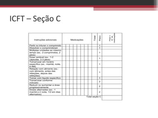 ICFT – Seção C




                                                                         medicações
                                                                          Peso x
                                                                  Peso
                                                          Total




                                                                           N° de
         Instruções adicionais         Medicações

     Partir ou triturar o comprimido                              1
     Dissolver o comprimido/pó                                    1
     Múltiplas unidades ao mesmo
     tempo (ex.: 2 comprimidos, 2                                 1
     jatos)
     Dose variável (ex.: 1-2
                                                                  1
     cápsulas, 2-3 jatos)
     Tomar/usar em horário
     específico (ex.: manhã, noite,                               1
     8 AM)
     Relação com alimento (ex.:
     com alimento, antes das
                                                                  1
     refeições, depois das
     refeições)
     Tomar com liquido específico                                 1
     Tomar/usar conforme
                                                                  2
     indicado
     Reduzir ou aumentar a dose
                                                                  2
     progressivamente
     Doses alternadas (ex.: 1
     manhã e 2 noite, 1/2 em dias                                 2
     alternados)
                                                    Total seção C
 