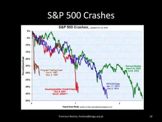 S&P 500 CrashesFrancisco Restivo, frestivo@braga.ucp.pt14