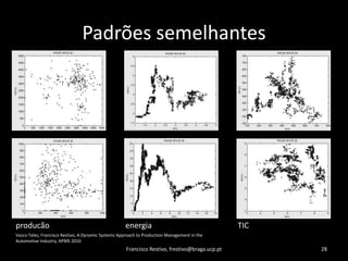 PadrõessemelhantesFrancisco Restivo, frestivo@braga.ucp.pt28producãoTICenergiaVasco Teles, Francisco Restivo, A Dynamic Systems Approach to Production Management in the Automotive Industry, APMS 2010