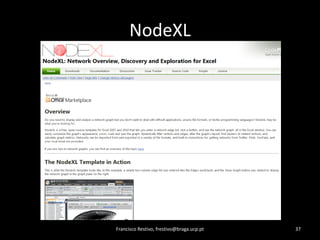 NodeXLFrancisco Restivo, frestivo@braga.ucp.pt37