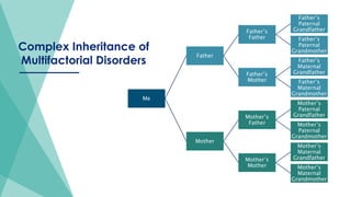 Complex Inheritance patterns for upload.pptx