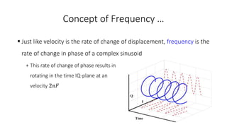 Concept of Frequency …
 Just like velocity is the rate of change of displacement, frequency is the
rate of change in phase of a complex sinusoid
+ This rate of change of phase results in V
rotating in the time IQ-plane at an angular
velocity 2𝜋𝐹
 