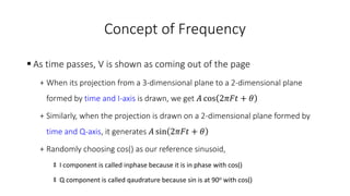 Concept of Frequency
 As time passes, V is shown as coming out of the page
+ When its projection from a 3-dimensional plane to a 2-dimensional plane
formed by time and I-axis is drawn, we get 𝐴 cos 2𝜋𝐹𝑡 + 𝜃
+ Similarly, when the projection is drawn on a 2-dimensional plane formed by
time and Q-axis, it generates 𝐴 sin 2𝜋𝐹𝑡 + 𝜃
+ Randomly choosing cos() as our reference sinusoid,
‡ I component is called inphase because it is in phase with cos()
‡ Q component is called qaudrature because sin is at 90o with cos()
 