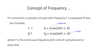 Concept of Frequency …
 In conclusion, a complex sinusoid with frequency F is composed of two
real sinusoids
𝐼 → 𝑉𝐼= 𝐴 cos 2𝜋𝐹𝑡 + 𝜃
𝑄 ↑ 𝑉𝑄= 𝐴 sin 2𝜋𝐹𝑡 + 𝜃
where F is the continuous frequency with units of cycles/second or
Hertz (Hz)
Phase
Amplitude
 