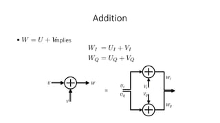 Addition
 implies
 