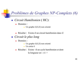 60
Problèmes de Graphes NP-Complets (6)
 Circuit Hamiltonien ( HC):
 Données :
 Un graphe G(X,E) non orienté
 Résultat...