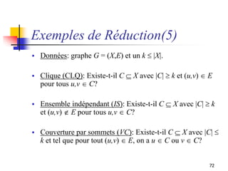 72
Exemples de Réduction(5)
 Données: graphe G = (X,E) et un k  |X|.
 Clique (CLQ): Existe-t-il C  X avec |C|  k et (...
