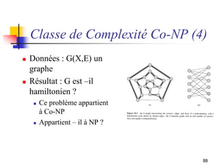 88
Classe de Complexité Co-NP (4)
 Données : G(X,E) un
graphe
 Résultat : G est –il
hamiltonien ?
 Ce problème appartie...