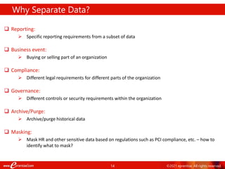 14 ©2021 eprentise. All rights reserved.
 Reporting:
 Specific reporting requirements from a subset of data
 Business event:
 Buying or selling part of an organization
 Compliance:
 Different legal requirements for different parts of the organization
 Governance:
 Different controls or security requirements within the organization
 Archive/Purge:
 Archive/purge historical data
 Masking:
 Mask HR and other sensitive data based on regulations such as PCI compliance, etc. – how to
identify what to mask?
Why Separate Data?
 