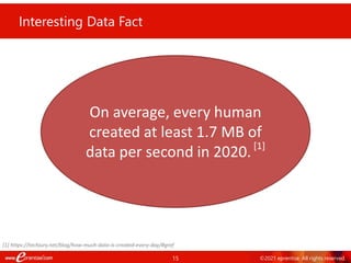 15 ©2021 eprentise. All rights reserved.
Interesting Data Fact
On average, every human
created at least 1.7 MB of
data per second in 2020.[1]
[1] https://techjury.net/blog/how-much-data-is-created-every-day/#gref
 