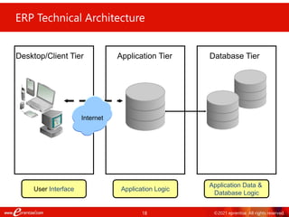 18 ©2021 eprentise. All rights reserved.
ERP Technical Architecture
User Interface
Desktop/Client Tier
Application Logic
Application Tier
Application Data &
Database Logic
Internet
Database Tier
 