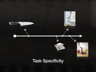 Task Specificity
 