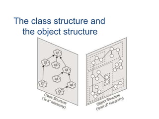 The class structure and
  the object structure
 