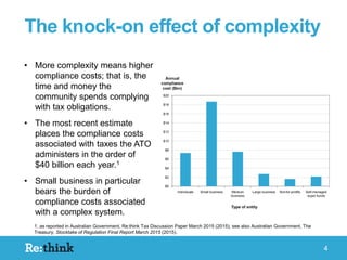 4
• More complexity means higher
compliance costs; that is, the
time and money the
community spends complying
with tax obligations.
• The most recent estimate
places the compliance costs
associated with taxes the ATO
administers in the order of
$40 billion each year.1
• Small business in particular
bears the burden of
compliance costs associated
with a complex system.
The knock-on effect of complexity
1. as reported in Australian Government, Re:think Tax Discussion Paper March 2015 (2015); see also Australian Government, The
Treasury, Stocktake of Regulation Final Report March 2015 (2015).
 