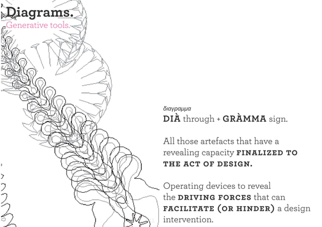 Complexity Maps. Representing urban territories and communities. | PDF ...