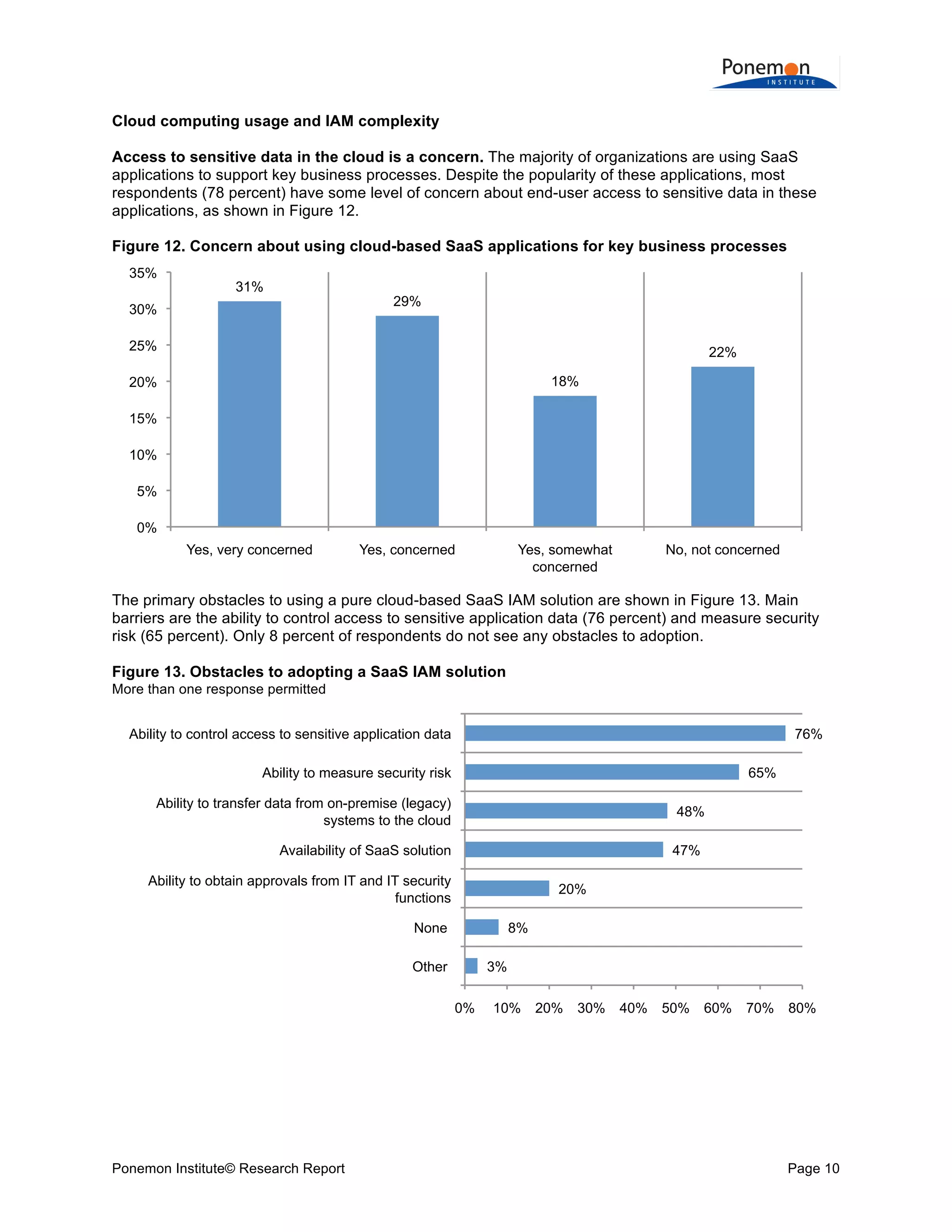  
	
  
Cloud computing usage and IAM complexity
Access to sensitive data in the cloud is a concern. The majority of organizations are using SaaS
applications to support key business processes. Despite the popularity of these applications, most
respondents (78 percent) have some level of concern about end-user access to sensitive data in these
applications, as shown in Figure 12.
Figure 12. Concern about using cloud-based SaaS applications for key business processes
35%

31%

29%

30%
25%

22%
18%

20%
15%
10%
5%
0%
Yes, very concerned

Yes, concerned

Yes, somewhat
concerned

No, not concerned

The primary obstacles to using a pure cloud-based SaaS IAM solution are shown in Figure 13. Main
barriers are the ability to control access to sensitive application data (76 percent) and measure security
risk (65 percent). Only 8 percent of respondents do not see any obstacles to adoption.
Figure 13. Obstacles to adopting a SaaS IAM solution
More than one response permitted

Ability to control access to sensitive application data

76%
65%

Ability to measure security risk
Ability to transfer data from on-premise (legacy)
systems to the cloud

48%
47%

Availability of SaaS solution
Ability to obtain approvals from IT and IT security
functions

20%

None

8%

Other

3%
0%

Ponemon Institute© Research Report

10%

20%

30%

40%

50%

60%

70%

80%

Page 10	
  

 