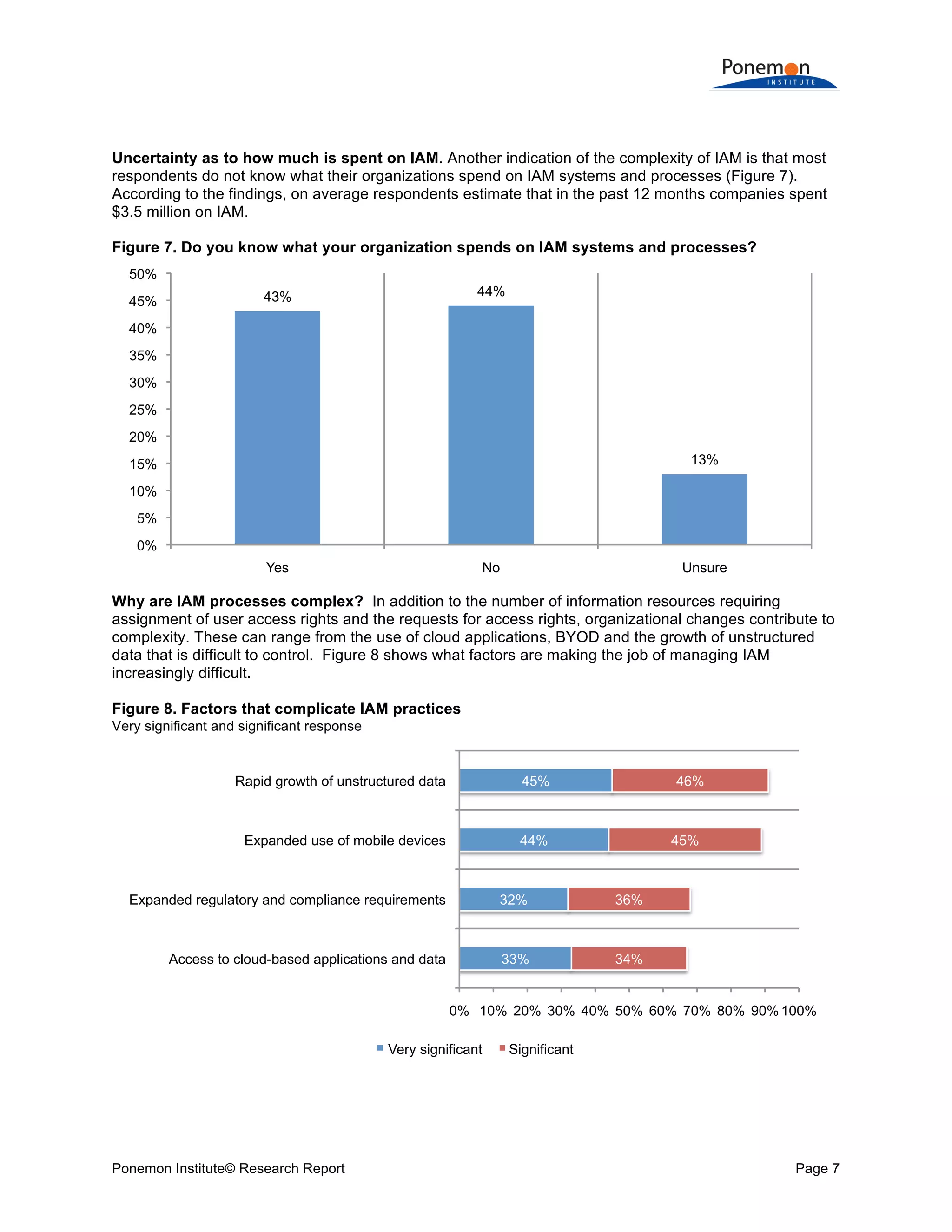 
	
  
	
  
Uncertainty as to how much is spent on IAM. Another indication of the complexity of IAM is that most
respondents do not know what their organizations spend on IAM systems and processes (Figure 7).
According to the findings, on average respondents estimate that in the past 12 months companies spent
$3.5 million on IAM.
Figure 7. Do you know what your organization spends on IAM systems and processes?
50%
45%

44%

43%

40%
35%
30%
25%
20%
13%

15%
10%
5%
0%
Yes

No

Unsure

Why are IAM processes complex? In addition to the number of information resources requiring
assignment of user access rights and the requests for access rights, organizational changes contribute to
complexity. These can range from the use of cloud applications, BYOD and the growth of unstructured
data that is difficult to control. Figure 8 shows what factors are making the job of managing IAM
increasingly difficult.
Figure 8. Factors that complicate IAM practices
Very significant and significant response

Rapid growth of unstructured data

45%

Expanded use of mobile devices

46%

44%

45%

Expanded regulatory and compliance requirements

32%

36%

Access to cloud-based applications and data

33%

34%

0% 10% 20% 30% 40% 50% 60% 70% 80% 90% 100%
Very significant

Ponemon Institute© Research Report

Significant

Page 7	
  

 