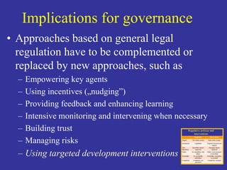 Implications for governance 
• Approaches based on general legal 
regulation have to be complemented or 
replaced by new approaches, such as 
– Empowering key agents 
– Using incentives („nudging”) 
– Providing feedback and enhancing learning 
– Intensive monitoring and intervening when necessary 
– Building trust 
– Managing risks 
– Using targeted development interventions 
 