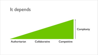 It depends


                                              Complexity



Authoritarian   Collaborative   Competitive
 