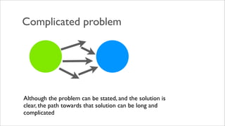 Complicated problem




Although the problem can be stated, and the solution is
clear, the path towards that solution can be long and
complicated
 