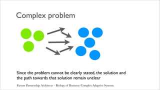 Complex problem




Since the problem cannot be clearly stated, the solution and
the path towards that solution remain unclear
Farrow Partnership Architects – Biology of Business: Complex Adaptive Systems.
 